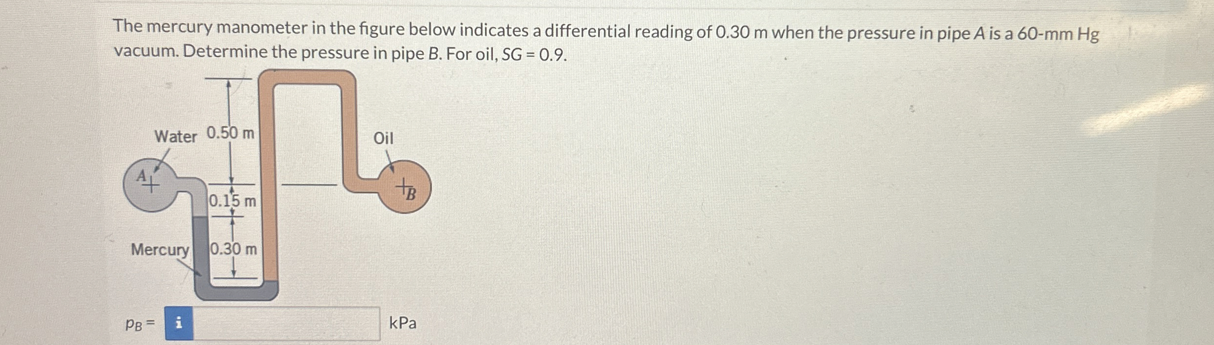 The mercury manometer in the figure below