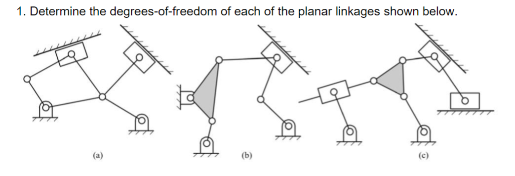 Determine the degrees - of - freedom of each of