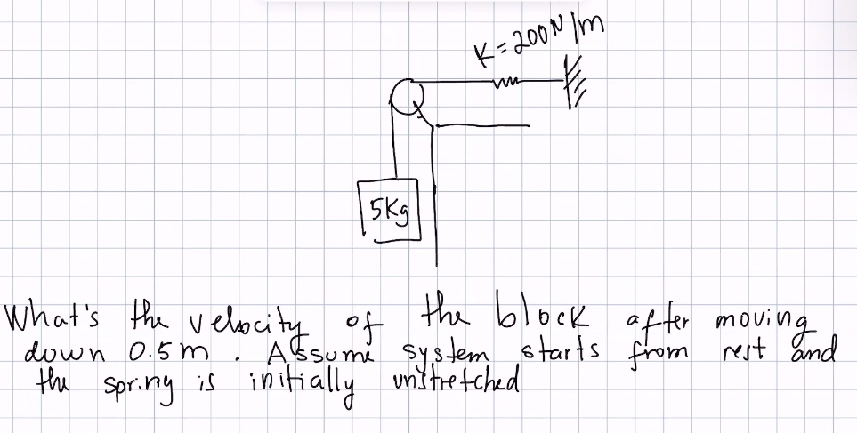 What's the velocity of the block after moving