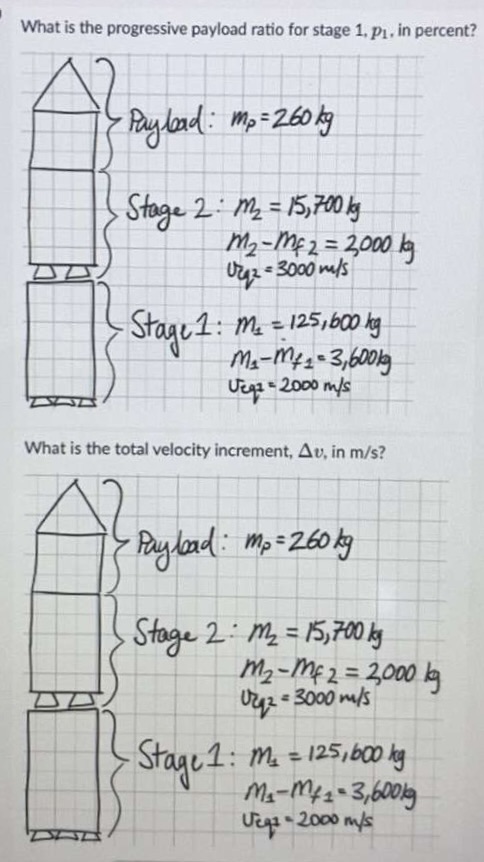 What is the progressive payload ratio for stage 1