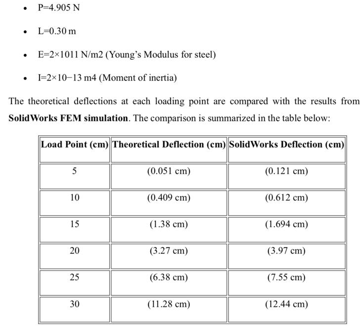 A ) Calculate the deformation at various points