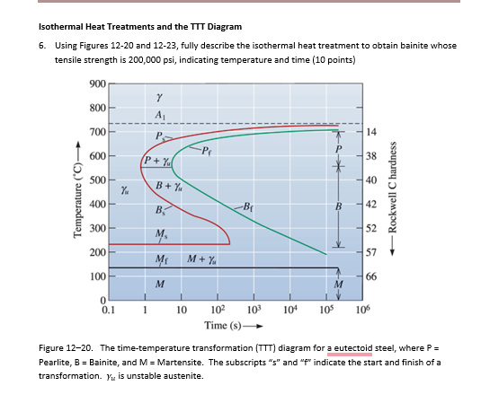 Isothermal Heat Treatments and the TTT Diagram 6