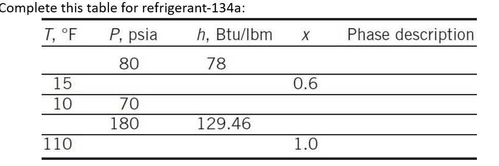 Complete this table for refrigerant - 1 3 4 a: \