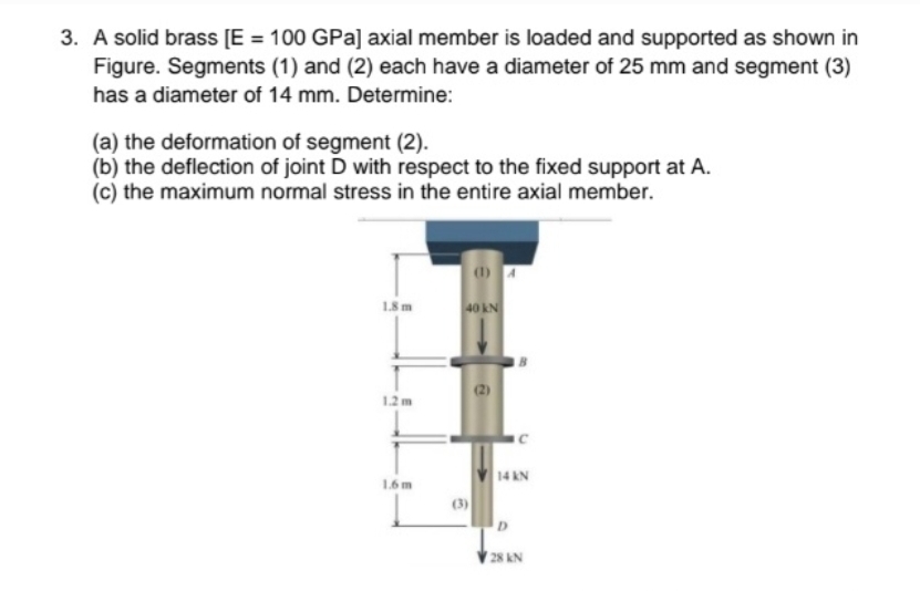 A solid brass E = 1 0 0 GPa axial member is