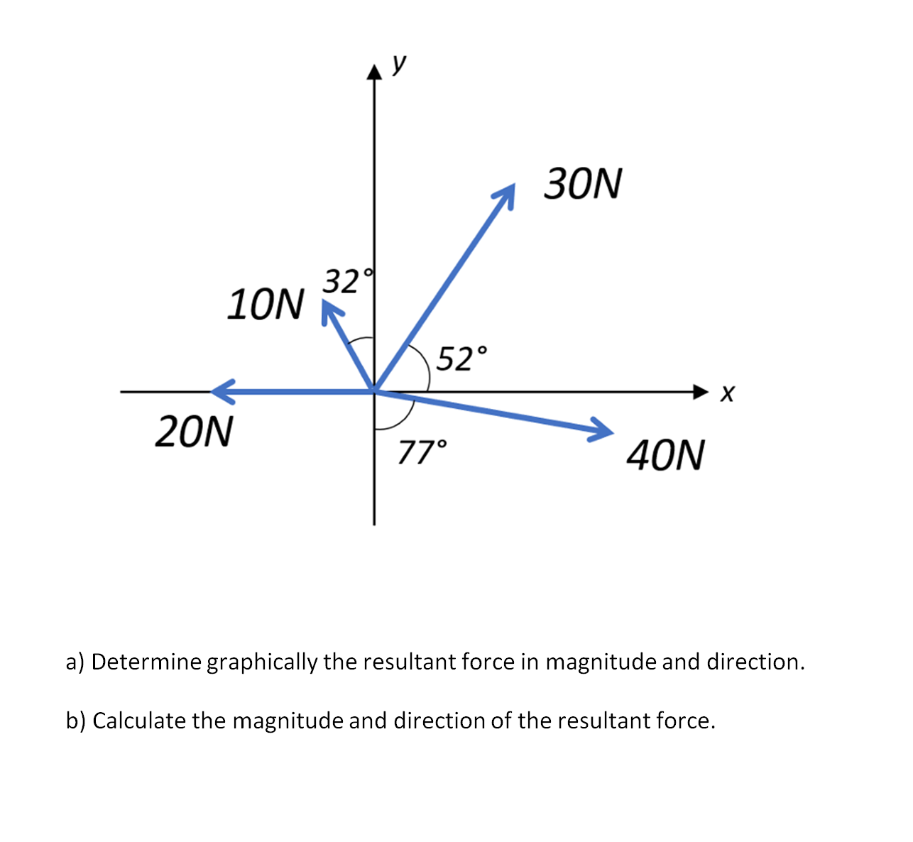 a ) Determine graphically the resultant force in