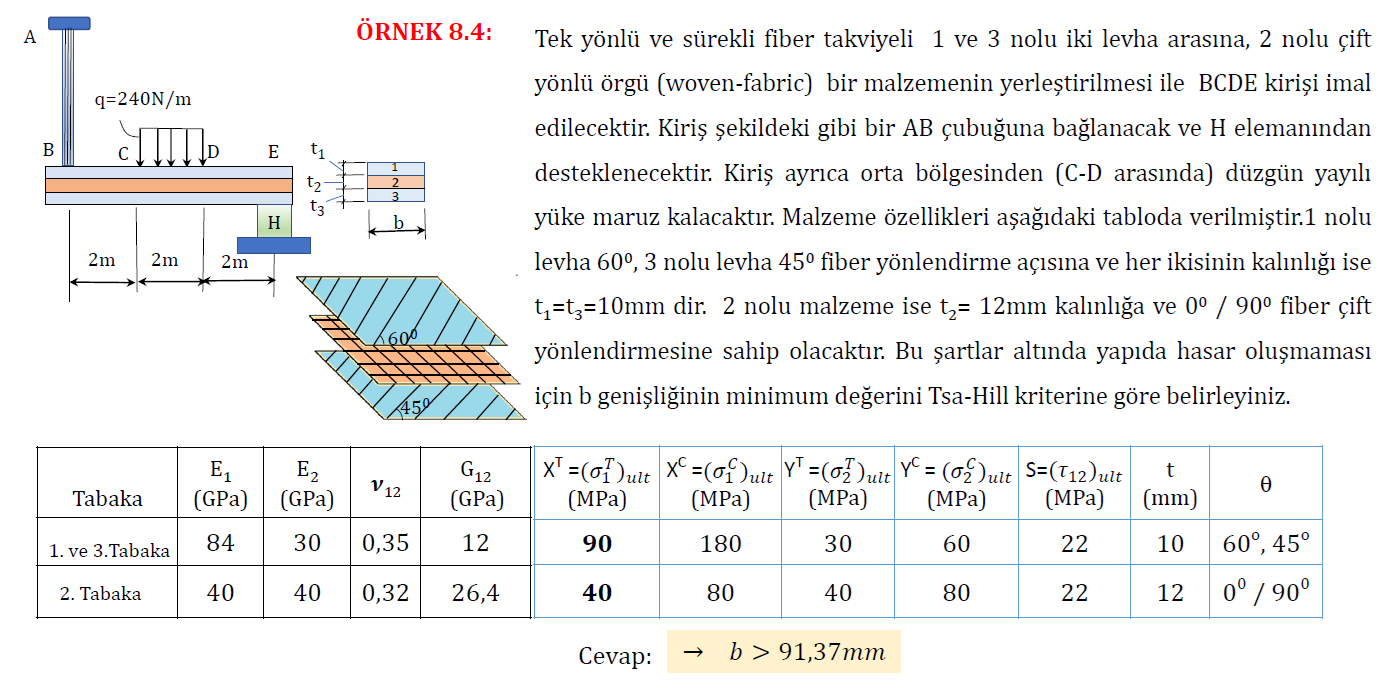 Tek y nl ve s rekli fiber takviyeli 1 ve 3 nolu
