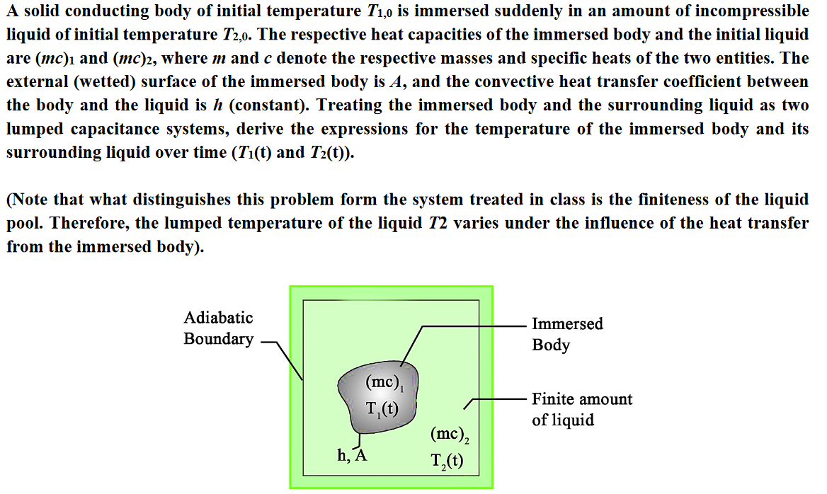 A solid conducting body of initial temperature \