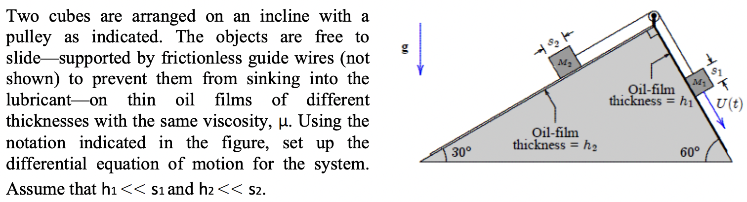 Two cubes are arranged on an incline with a