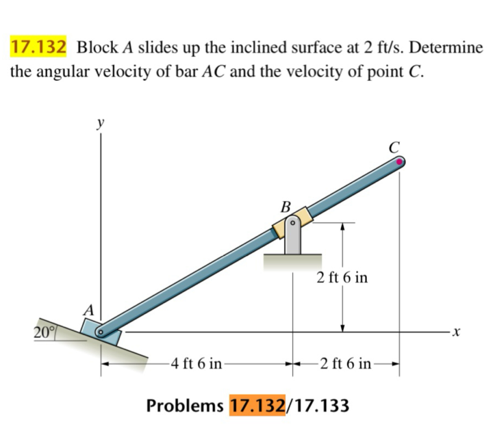1 7 . 1 3 2 Block A slides up the inclined
