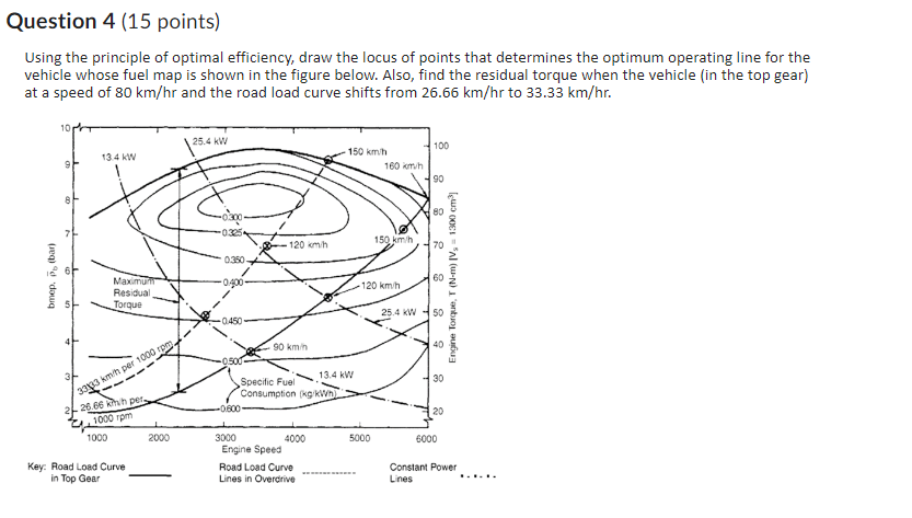 Question 4 ( 1 5 points ) Using the principle of