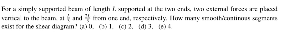 For a simply supported beam of length L supported