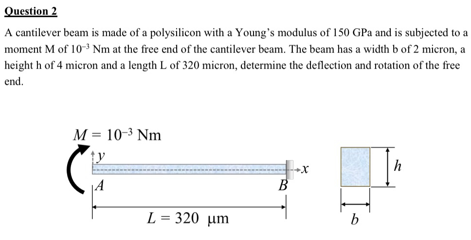 Question 2 A cantilever beam is made of a