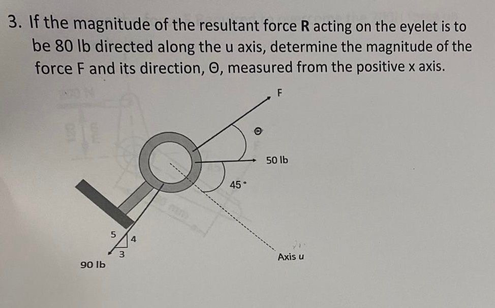 If the magnitude of the resultant force R acting