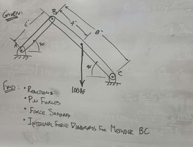 Gren: Fwis: - Rexcions Pin forces Fonce Soraner