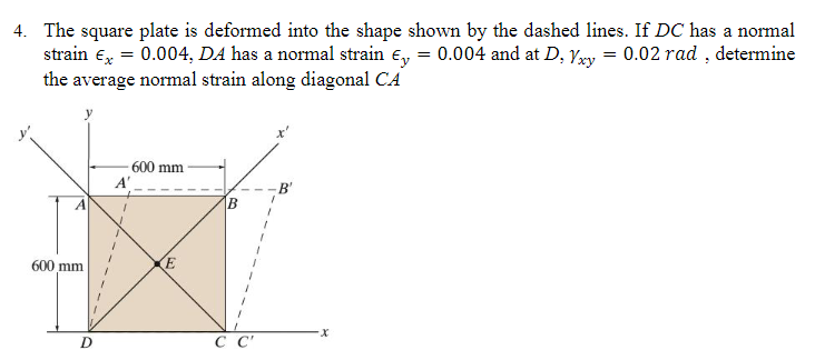 The square plate is deformed into the shape shown