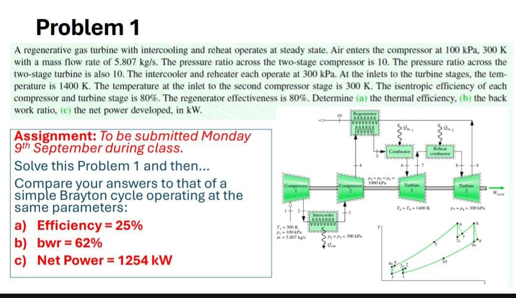 Problem 1 A regenerative gas turbine with