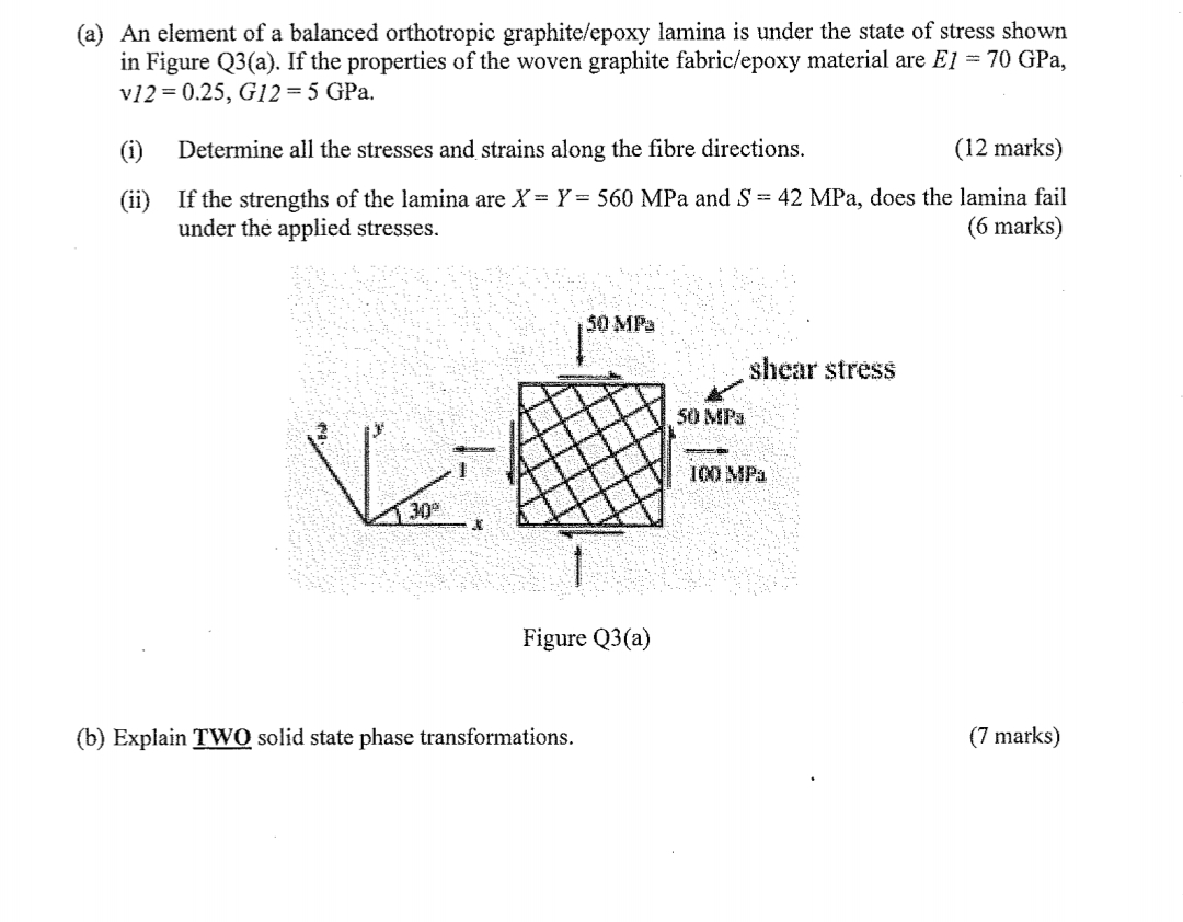 ( a ) An element of a balanced orthotropic