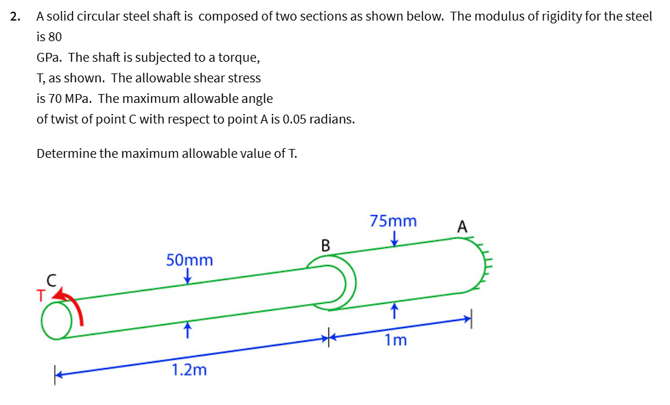 2 . A solid circular steel shaft is composed of