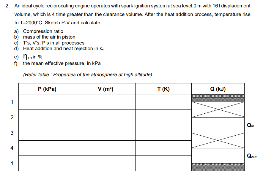 2 . An ideal cycle reciprocating engine operates