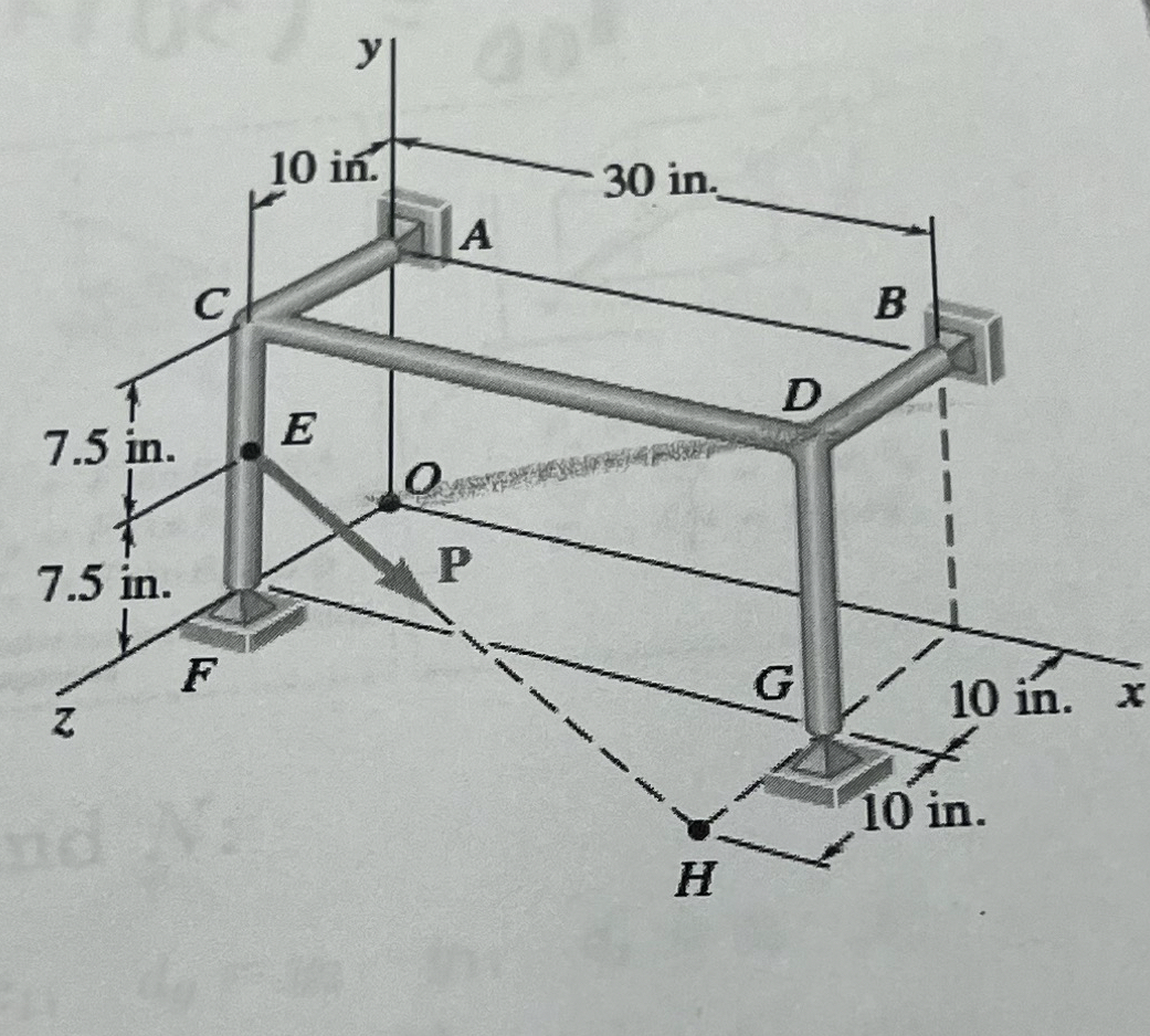 force P of magnitude 5 2 0 lb acts on the frame