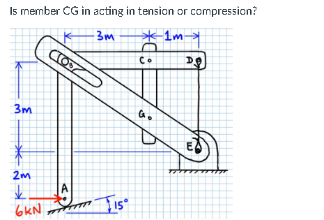 Is member CG in acting in tension or compression?