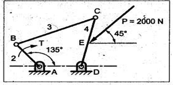 Matrix Method For the fourbar linkage of Figure,