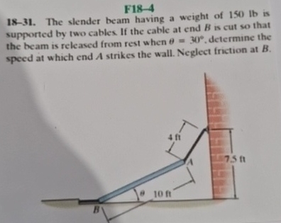 The slender beam having a weight of 1 5 0 lb is