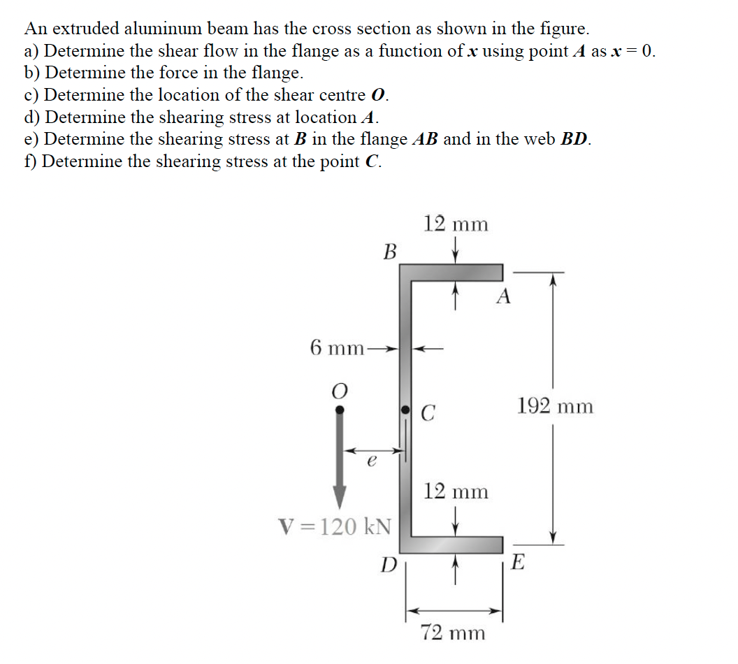 An extruded aluminum beam has the cross section