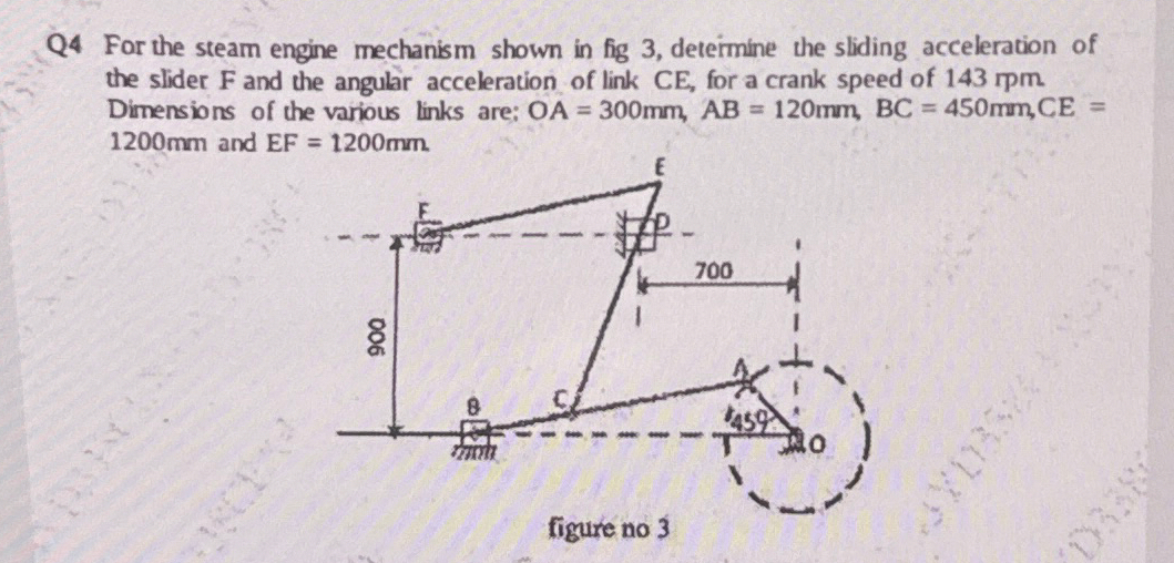 Q 4 For the steam engine mechanism shown in fig 3