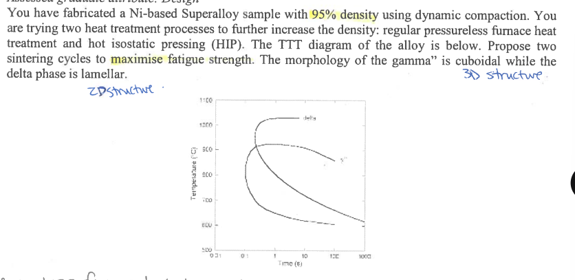 You have fabricated a Ni - based Superalloy