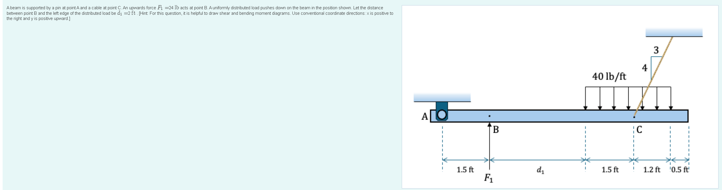 At what distance from point A does the beam