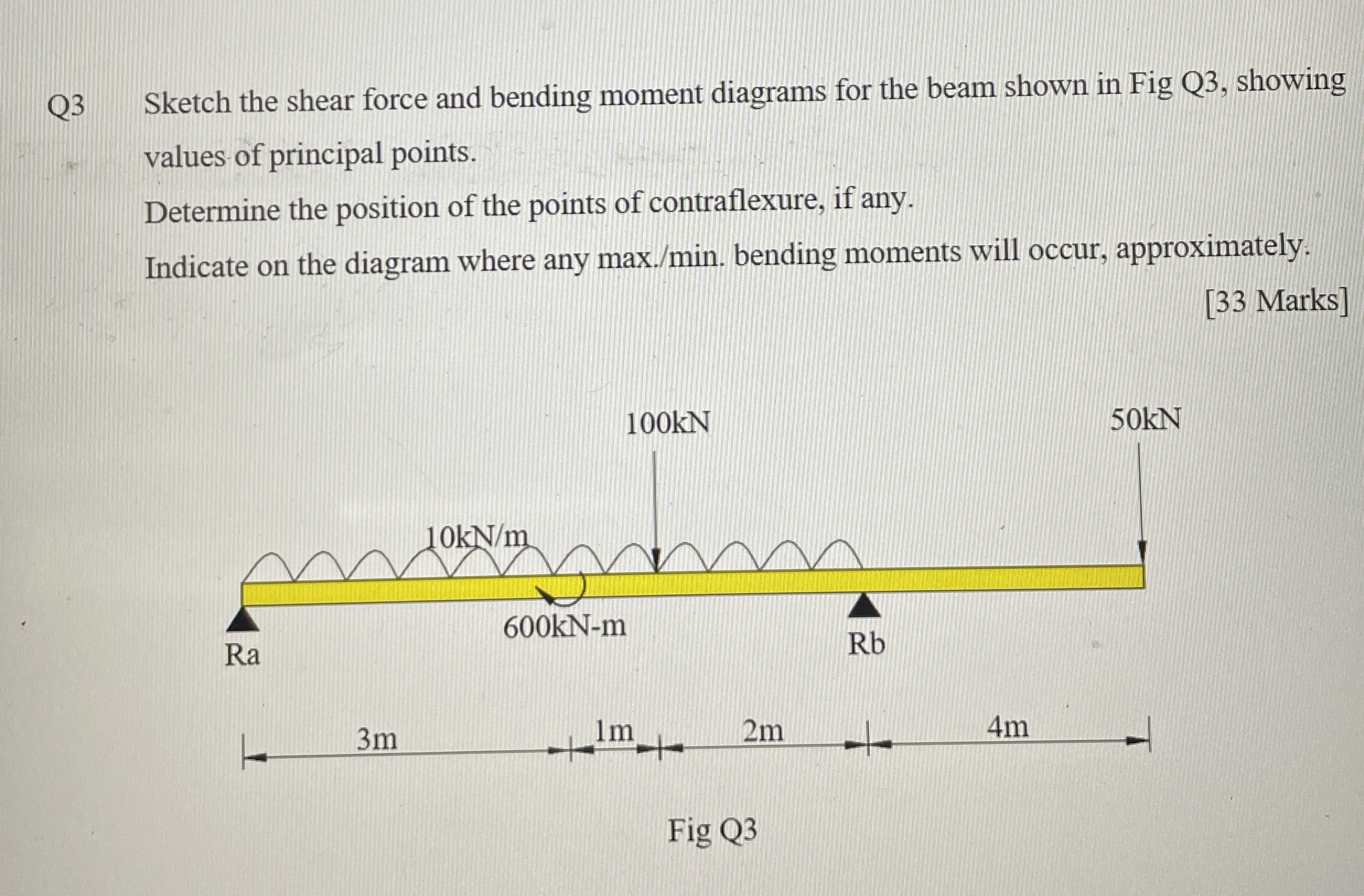 Q 3 Sketch the shear force and bending moment