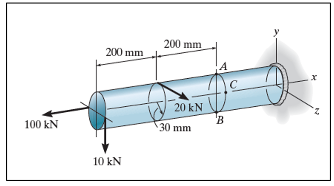1 . The bar is loaded as shown. For the cross