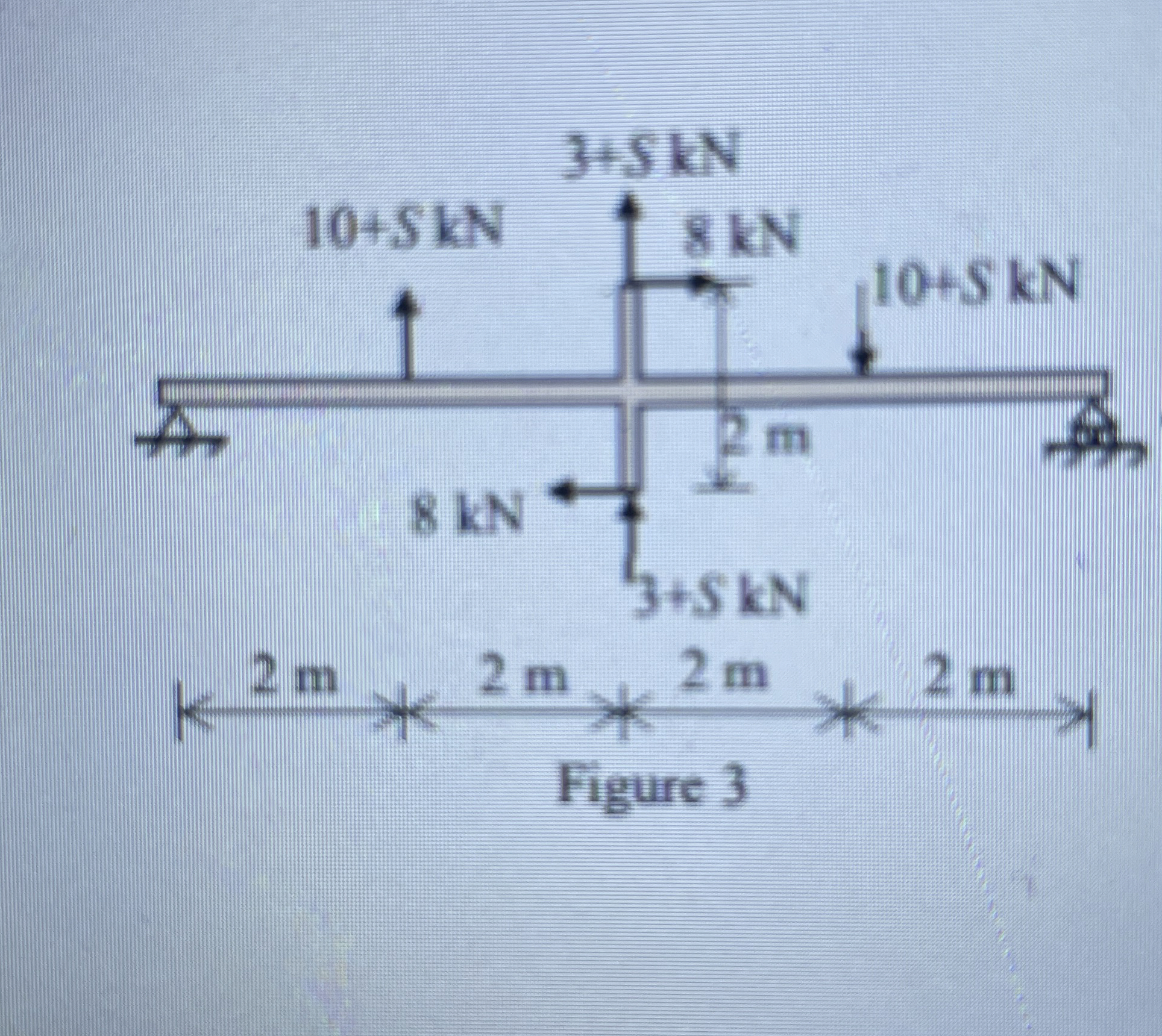 What is the simplest resultant for the forces