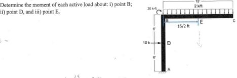 Determine the moment of each active load about: i