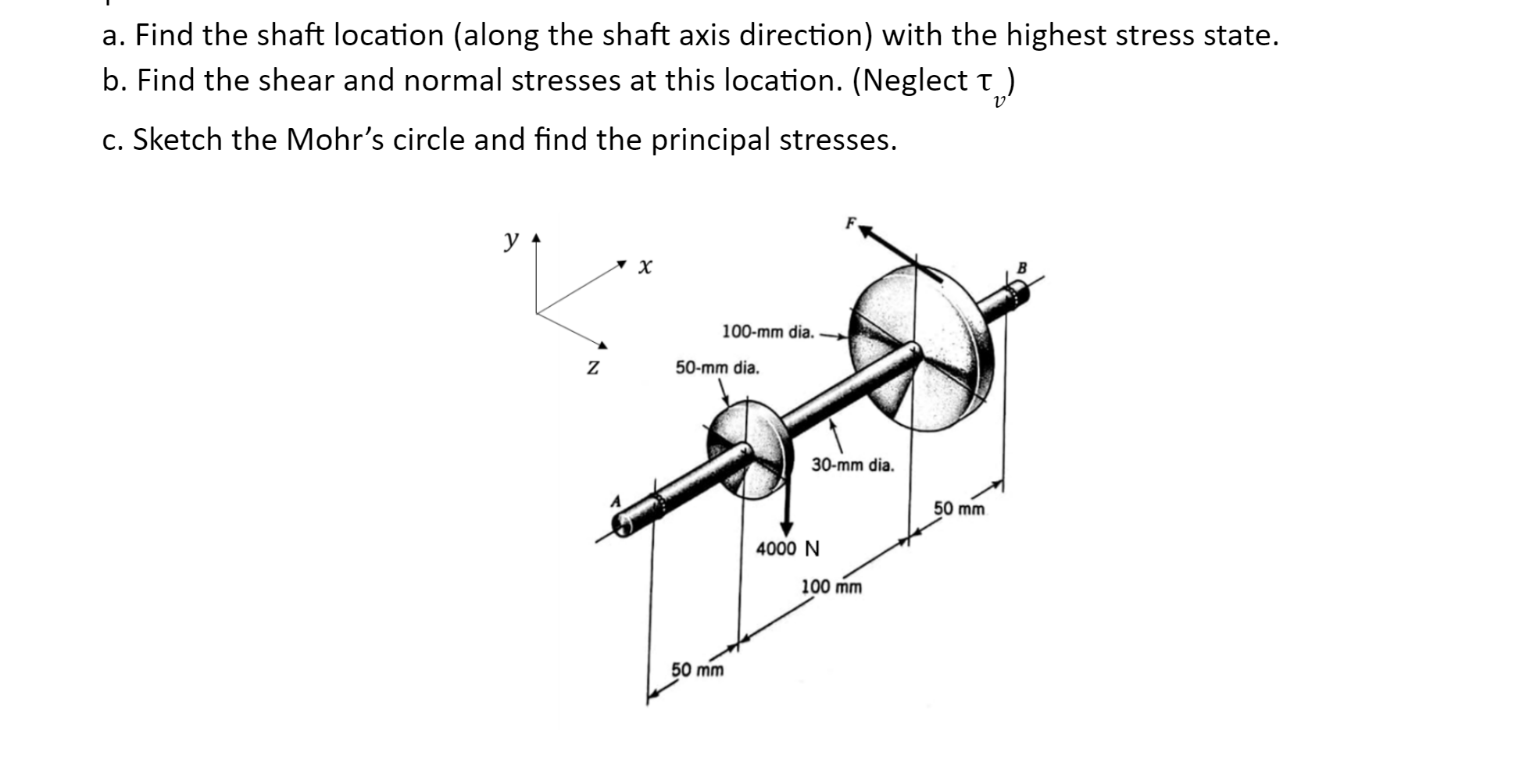 force F = 2 0 0 0 N and the sum or torques is