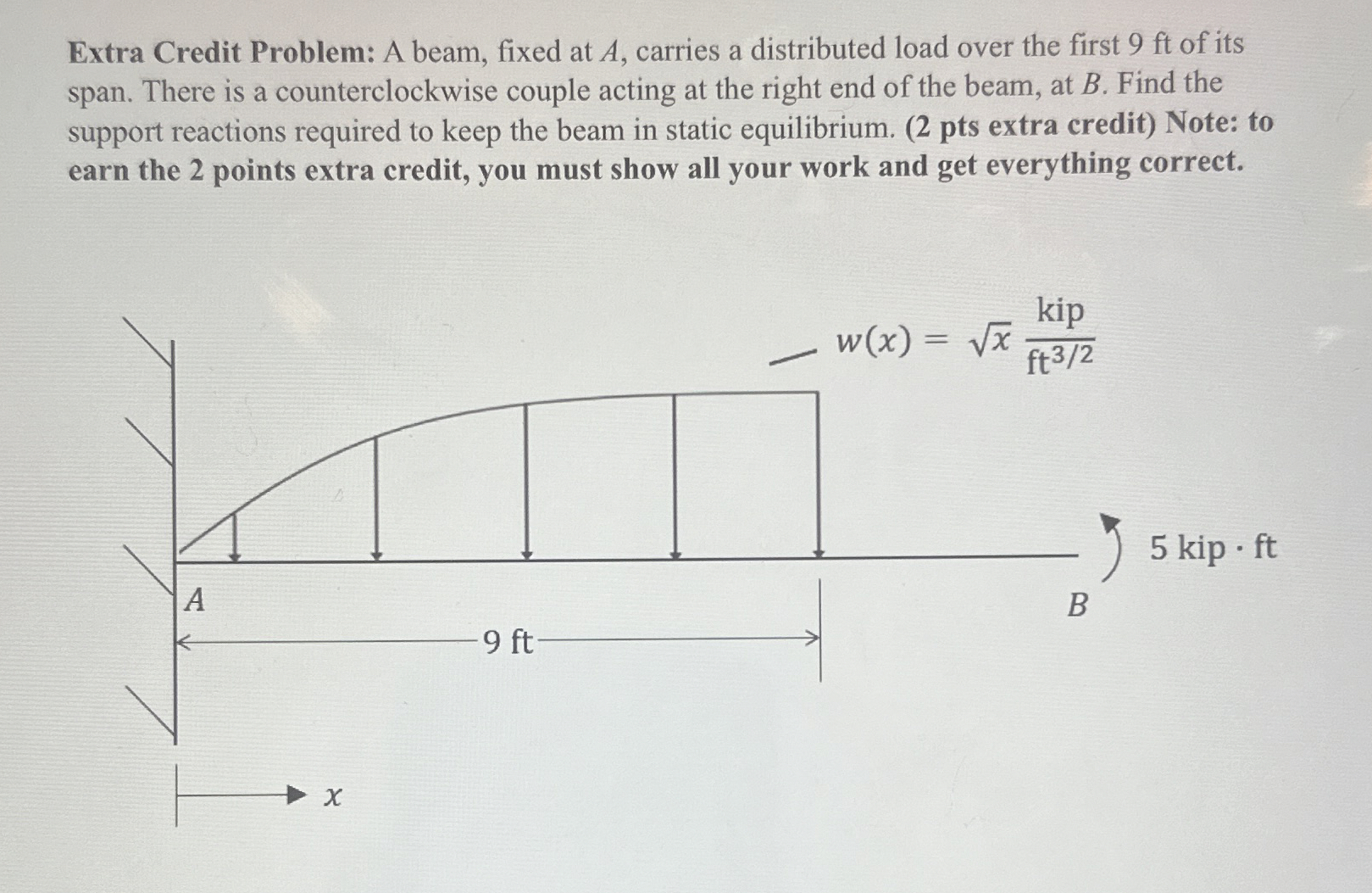 Extra Credit Problem: A beam, fixed at A ,