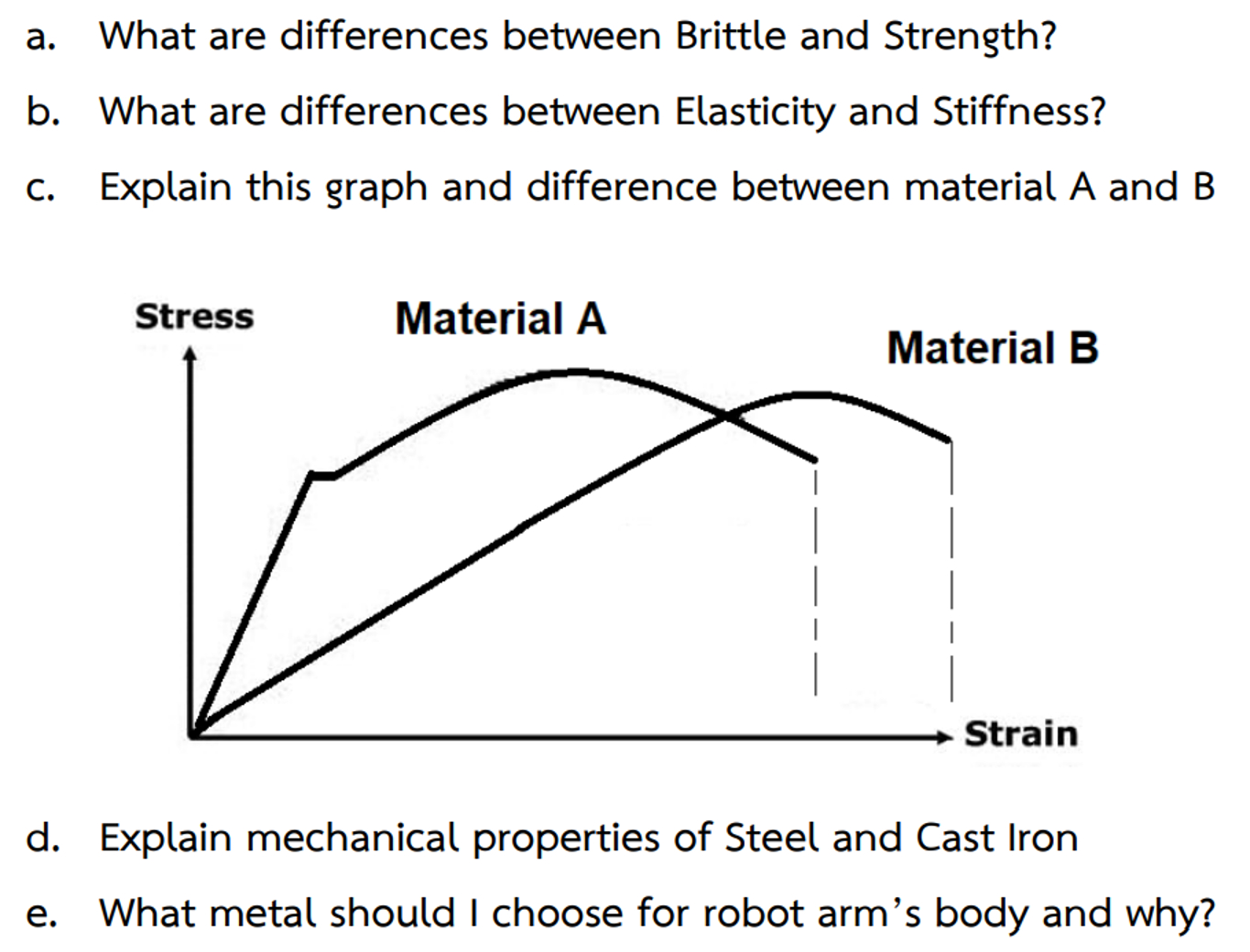 a . What are differences between Brittle and