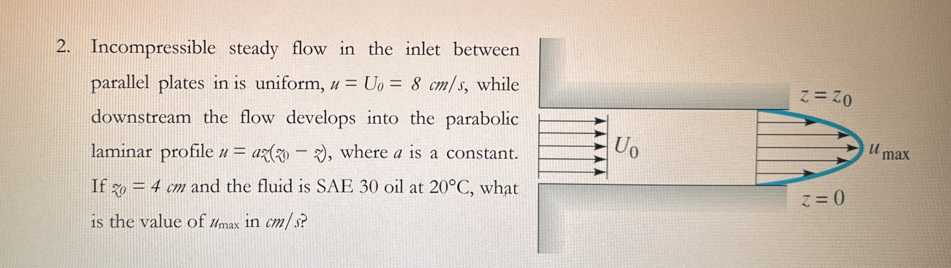 Incompressible steady flow in the inlet between
