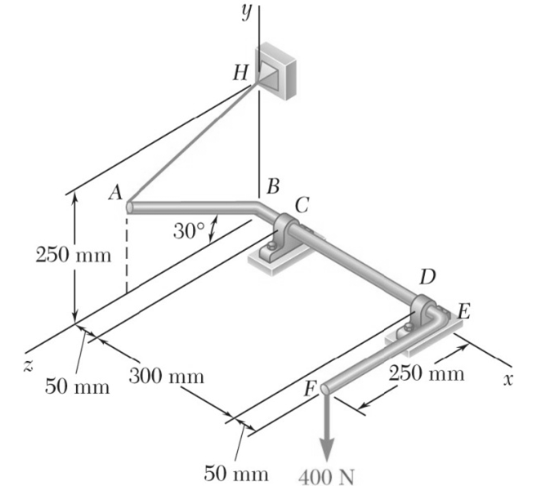 what is the force in cable AH needed for