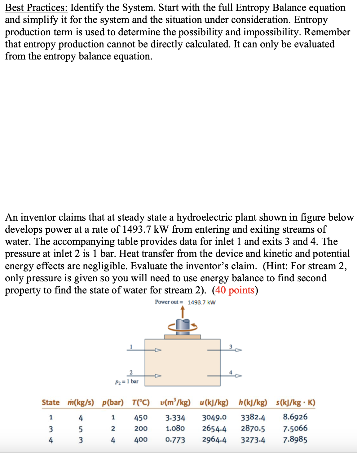Best Practices: Idenify the Syste. Start with the
