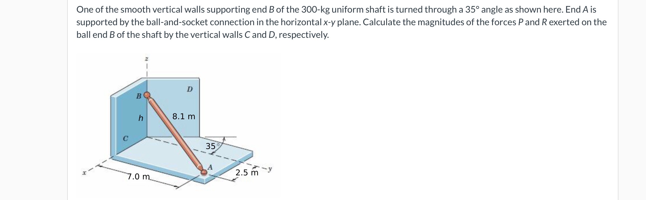 One of the smooth vertical walls supporting end B