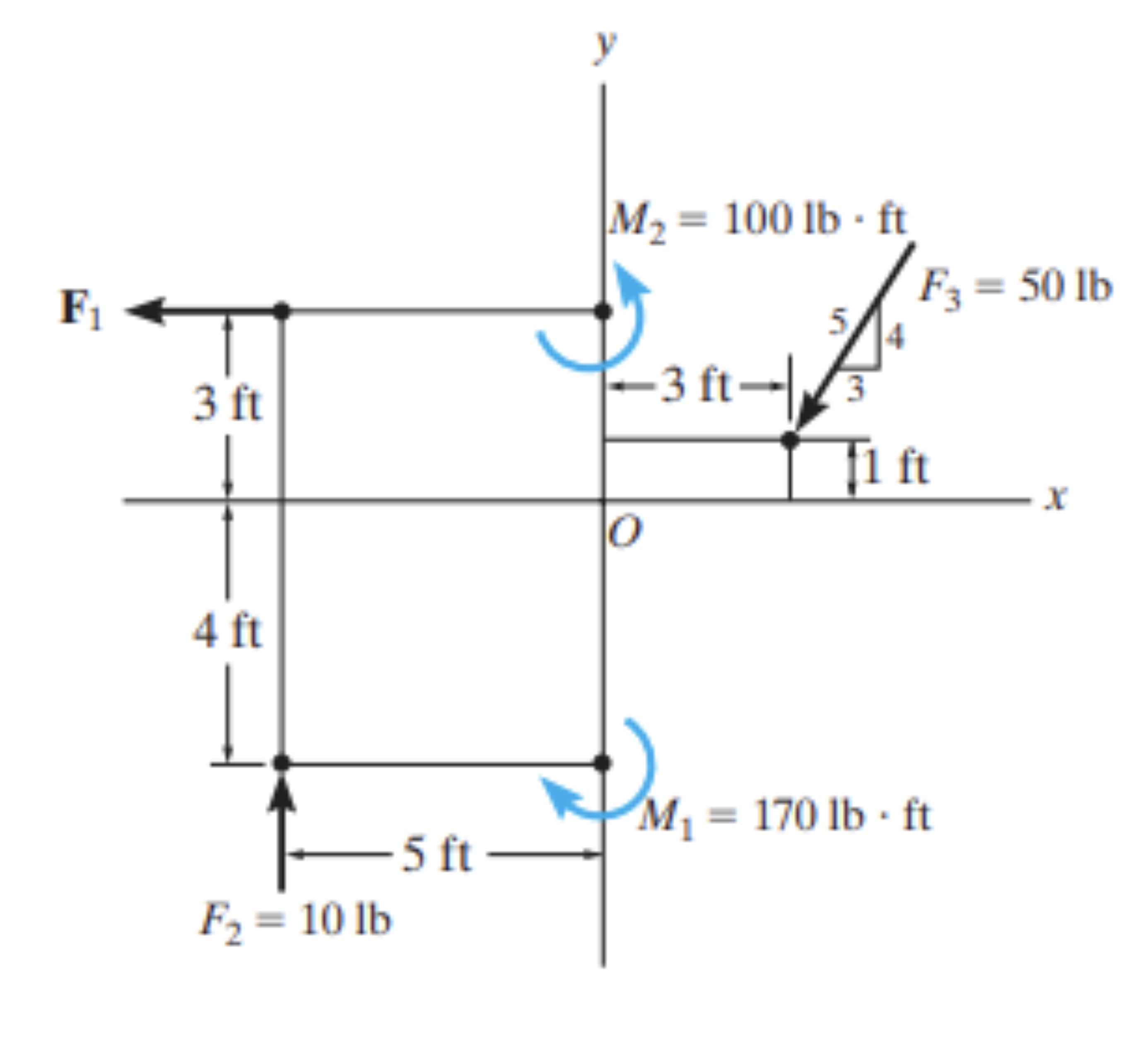 Replace the force and couple moment system by an