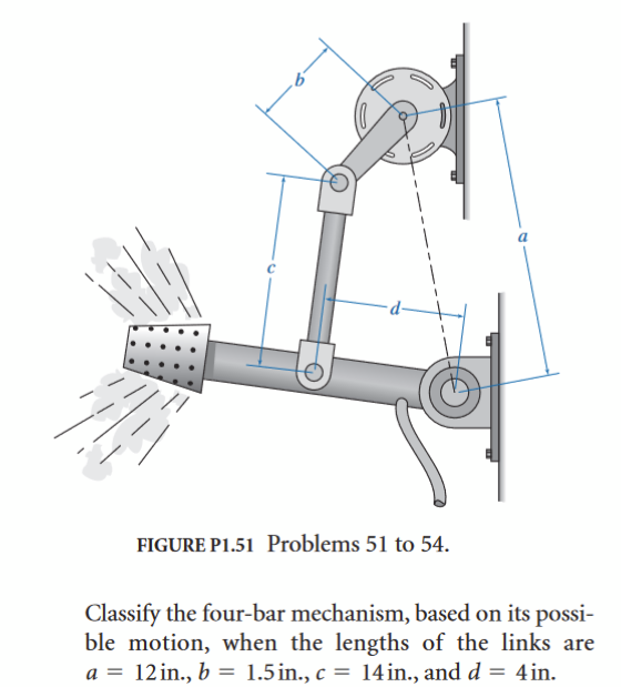 1 . Draw the kinematic diagram for the figure