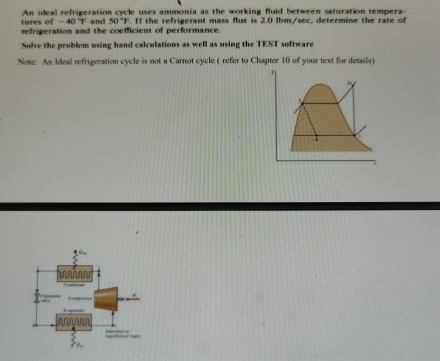 An ideal refrigeration cycle uses ammonia as the
