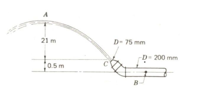 A 2 1 m 0 . 5 mD = 7 5 mmB - D = 2 0 0 mmVelocity
