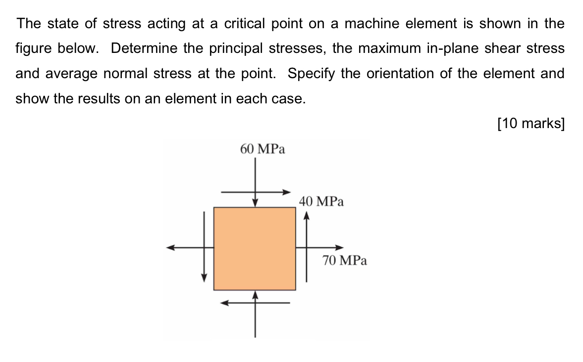 The state of stress acting at a critical point on