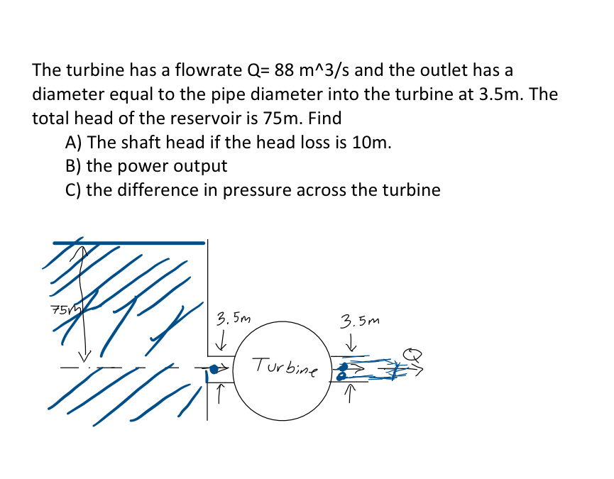 The turbine has a flowrate Q = 8 8 m 3 s and the