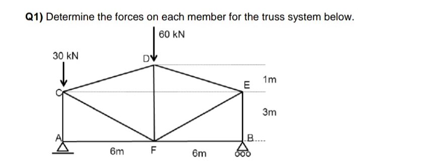 Q 1 ) Determine the forces on each member for the