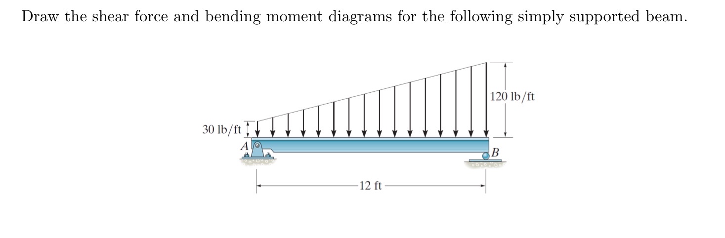 Draw the shear force and bending moment diagrams